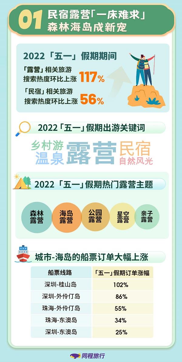 期 你露营了吗？新葡京“五一”假(图2)