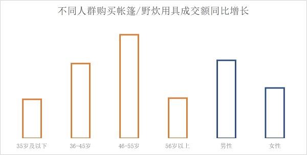 期 你露营了吗？新葡京“五一”假